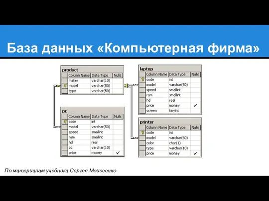 База данных «Компьютерная фирма» По материалам учебника Сергея Моисеенко