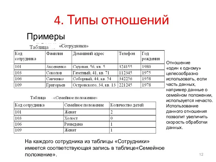 4. Типы отношений Примеры данных «Сотрудники» Отношение «один к одному» целесообразно