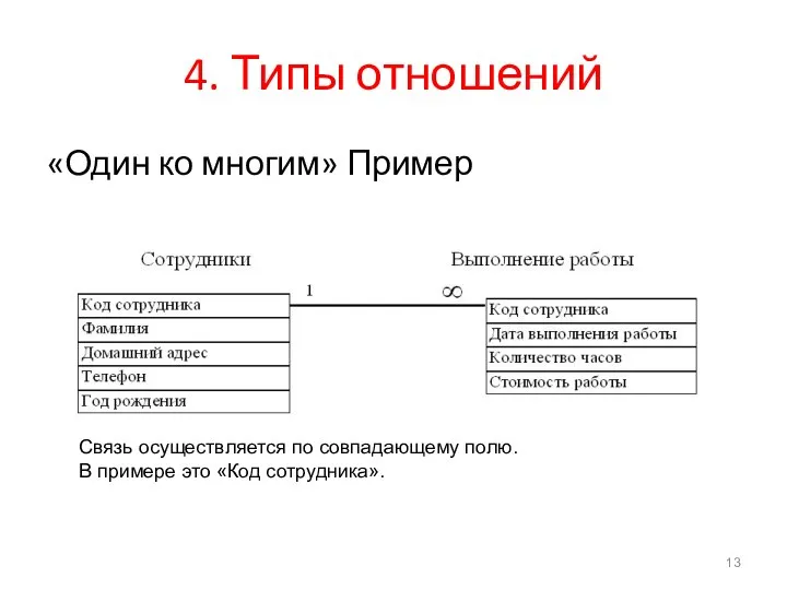 4. Типы отношений «Один ко многим» Пример Связь осуществляется по совпадающему