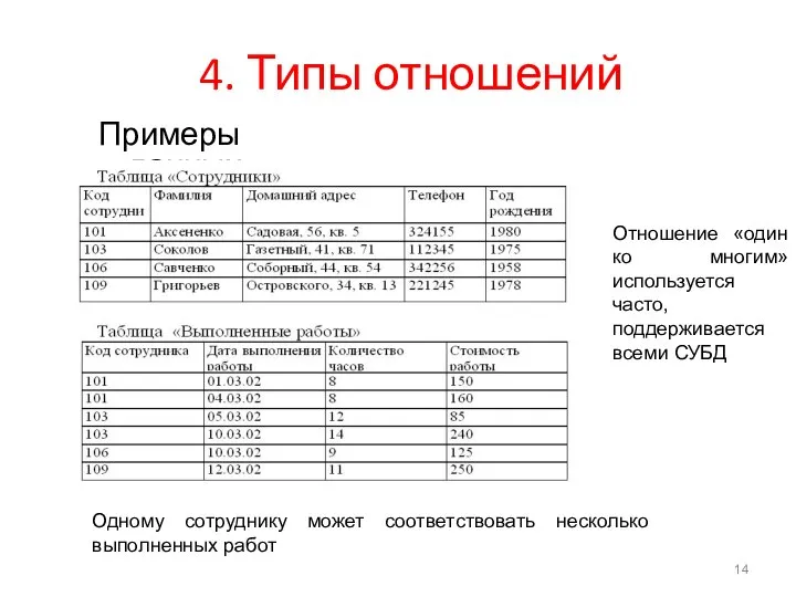 4. Типы отношений Примеры данных Отношение «один ко многим» используется часто,