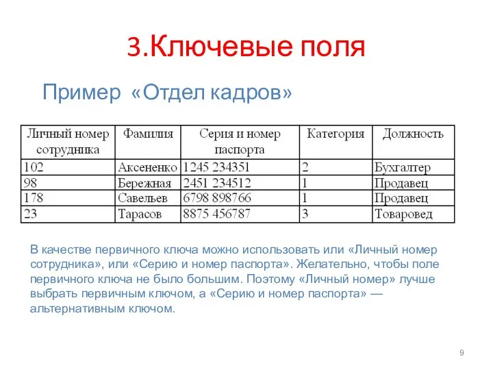 3.Ключевые поля Пример «Отдел кадров» В качестве первичного ключа можно использовать