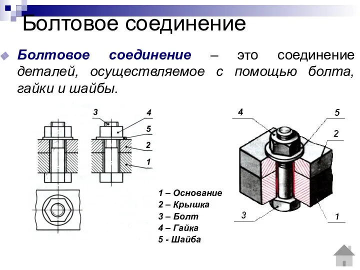 Болтовое соединение Болтовое соединение – это соединение деталей, осуществляемое с помощью