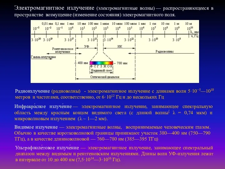 Электромагнитное излучение (электромагнитные волны) — распространяющееся в пространстве возмущение (изменение состояния)