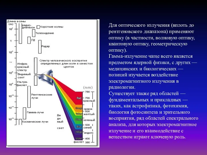 Для оптического излучения (вплоть до рентгеновского диапазона) применяют оптику (в частности,