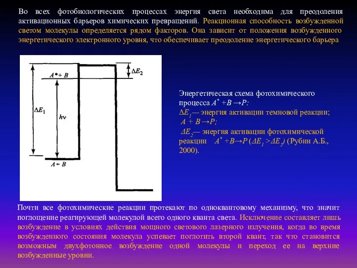 Энергетическая схема фотохимического процесса А* +В →Р: ΔE1— энергия активации темновой
