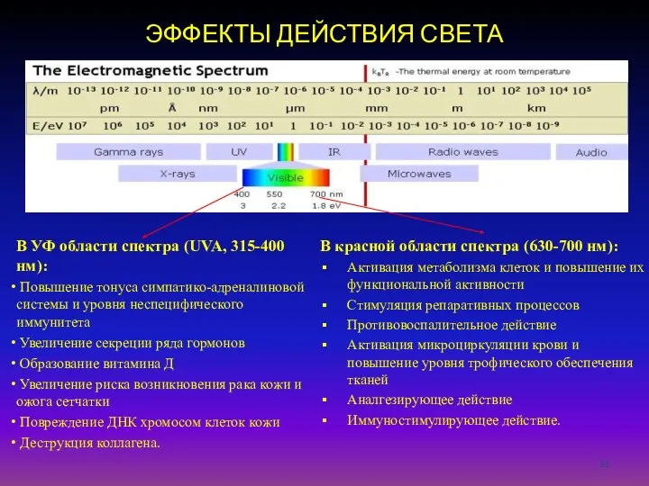 В красной области спектра (630-700 нм): Активация метаболизма клеток и повышение