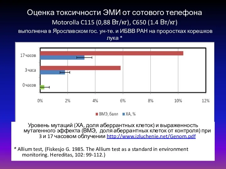 Оценка токсичности ЭМИ от сотового телефона Motorolla C115 (0,88 Вт/кг), C650
