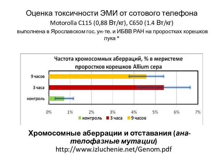 Оценка токсичности ЭМИ от сотового телефона Motorolla C115 (0,88 Вт/кг), C650