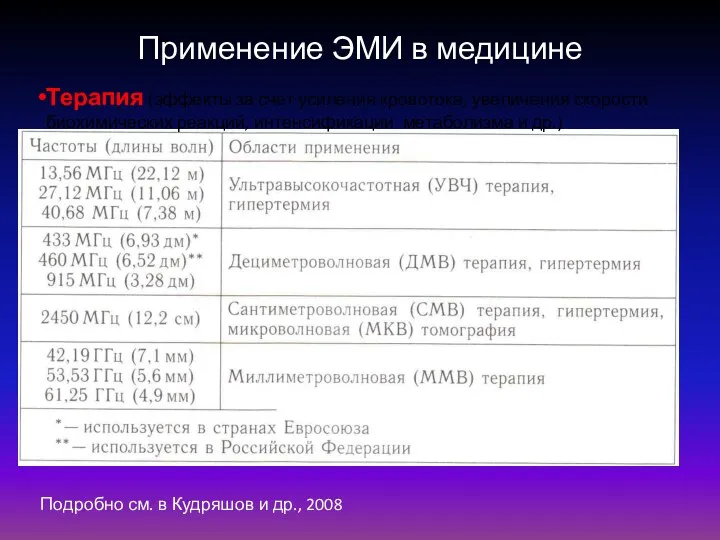 Применение ЭМИ в медицине Подробно см. в Кудряшов и др., 2008