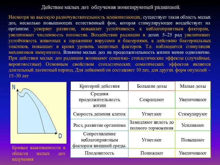 Действие малых доз облучения ионизирующей радиацией. Кривые выживаемости в области малых