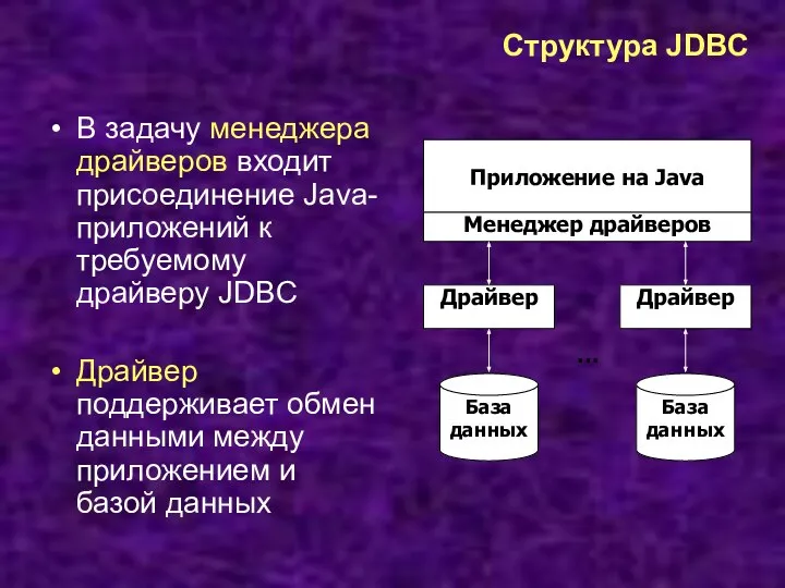 Структура JDBC В задачу менеджера драйверов входит присоединение Java-приложений к требуемому