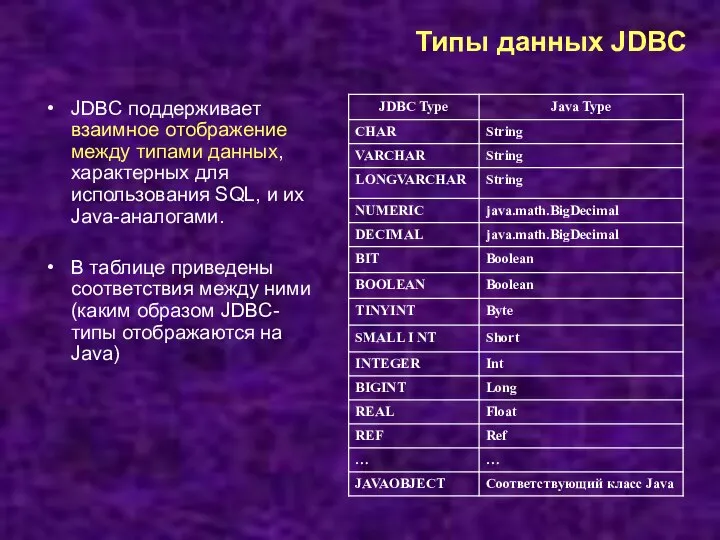 Типы данных JDBC JDBC поддерживает взаимное отображение между типами данных, характерных