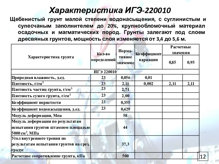 Характеристика ИГЭ-220010 Щебенистый грунт малой степени водонасыщения, с суглинистым и супесчаным