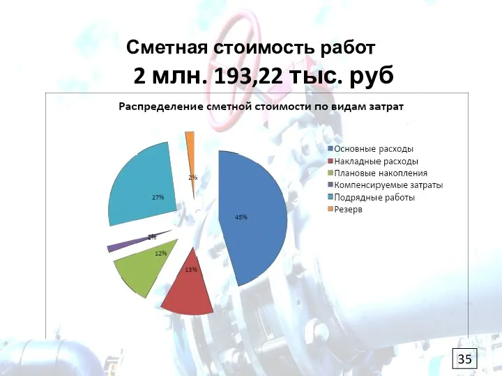 Сметная стоимость работ 2 млн. 193,22 тыс. руб
