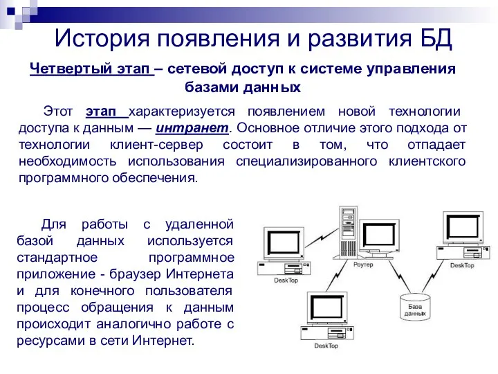 История появления и развития БД Этот этап характеризуется появлением новой технологии