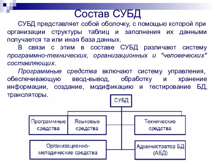 Состав СУБД СУБД представляет собой оболочку, с помощью которой при организации