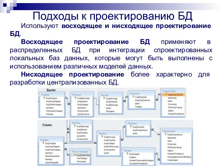 Используют восходящее и нисходящее проектирование БД. Восходящее проектирование БД применяют в