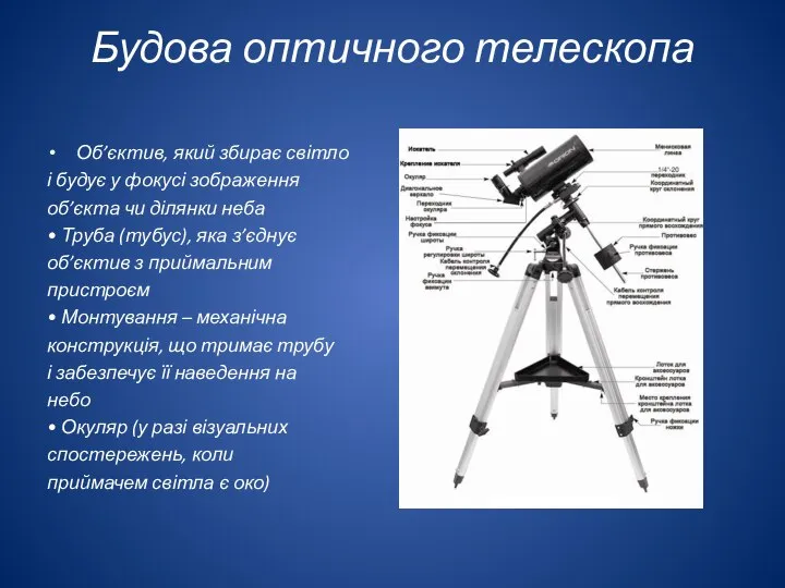 Будова оптичного телескопа Об’єктив, який збирає світло і будує у фокусі