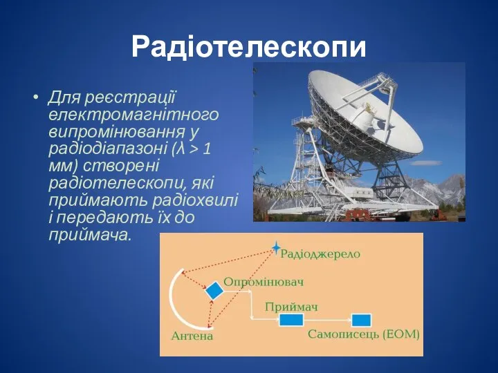 Радіотелескопи Для реєстрації електромагнітного випромінювання у радіодіапазоні (λ > 1 мм)