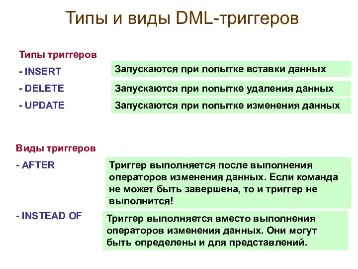 Типы и виды DML-триггеров Типы триггеров - INSERT - DELETE -