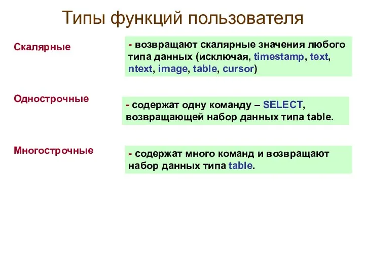 Типы функций пользователя Скалярные Однострочные Многострочные - возвращают скалярные значения любого