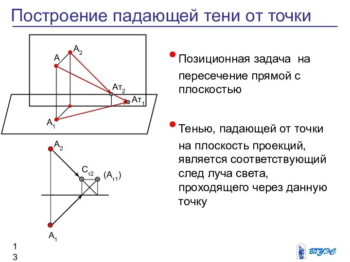 Позиционная задача на пересечение прямой с плоскостью Тенью, падающей от точки