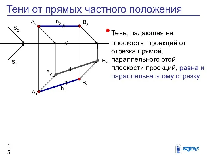 Тень, падающая на плоскость проекций от отрезка прямой, параллельного этой плоскости