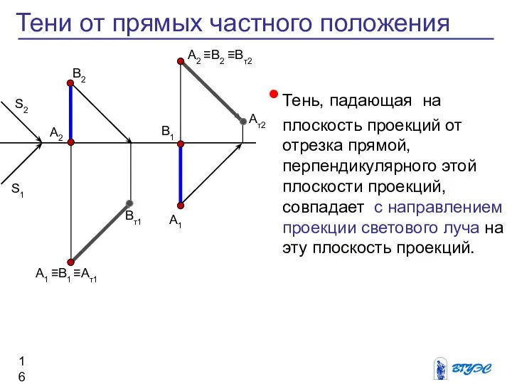 Тень, падающая на плоскость проекций от отрезка прямой, перпендикулярного этой плоскости