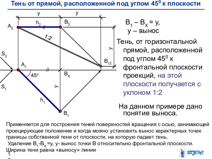 Тень, от горизонтальной прямой, расположенной под углом 450 к фронтальной плоскости