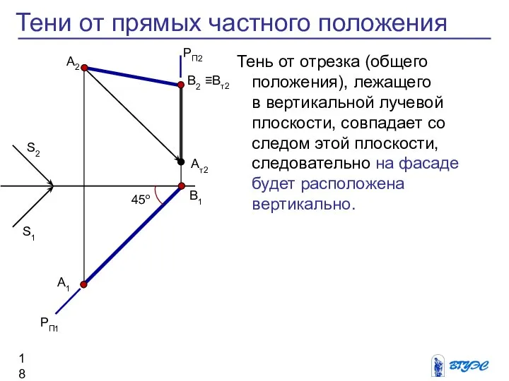 Тень от отрезка (общего положения), лежащего в вертикальной лучевой плоскости, совпадает