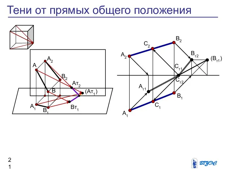 Тени от прямых общего положения А2 А1 Ат1 Вт2 В2 В1