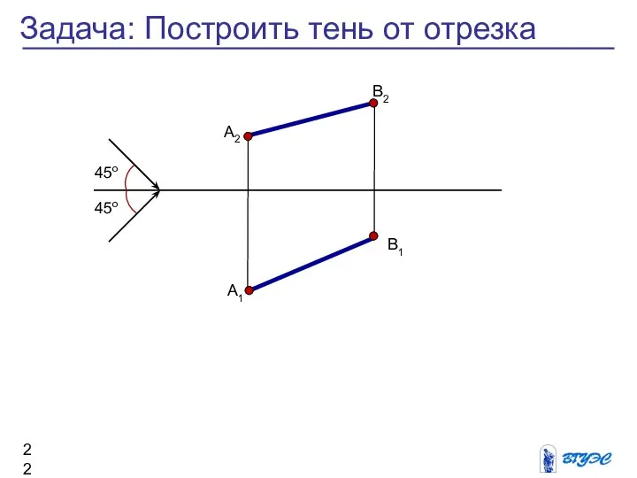 Задача: Построить тень от отрезка 45о 45о А2 А1 В2 В1