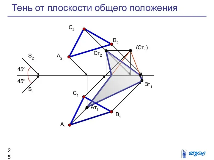 45о 45о А2 А1 Ат1 Вт1 В2 В1 С2 С1 (Ст1)