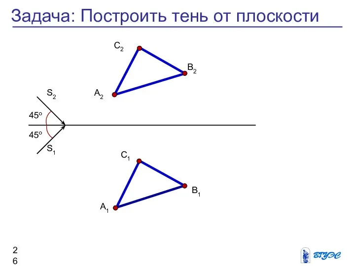 45о 45о А2 А1 В2 В1 С2 С1 S2 S1 Задача: Построить тень от плоскости