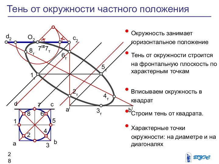 Тень от окружности частного положения 1 2 3 4 5 6