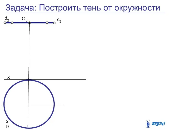 c2 d2 О2 Задача: Построить тень от окружности х