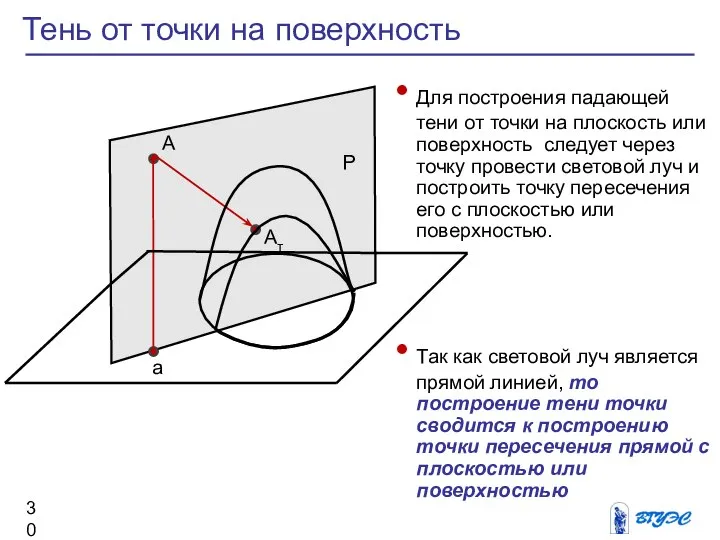 Тень от точки на поверхность Для построения падающей тени от точки