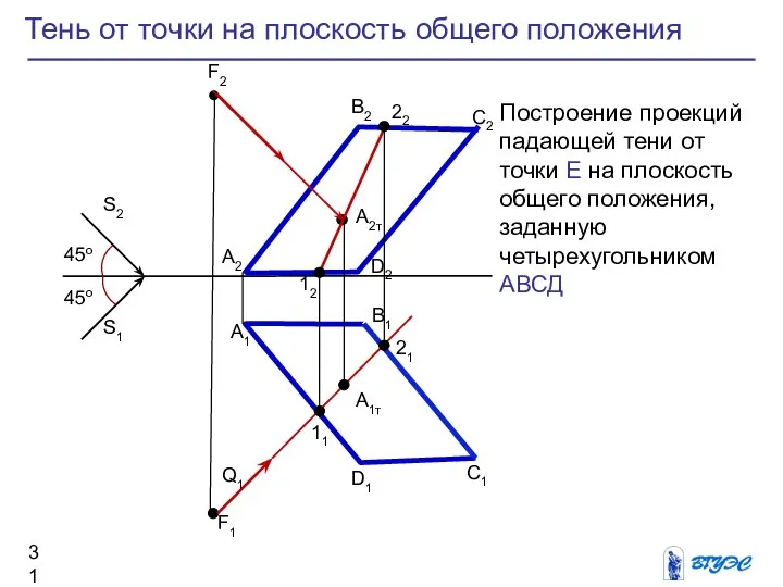 Тень от точки на плоскость общего положения 45о 45о S2 S1