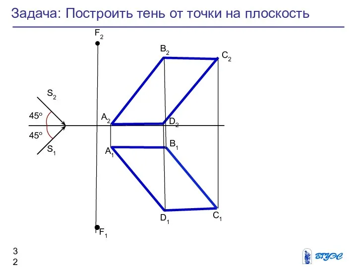 Задача: Построить тень от точки на плоскость 45о 45о S2 S1