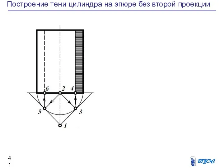 Построение тени цилиндра на эпюре без второй проекции