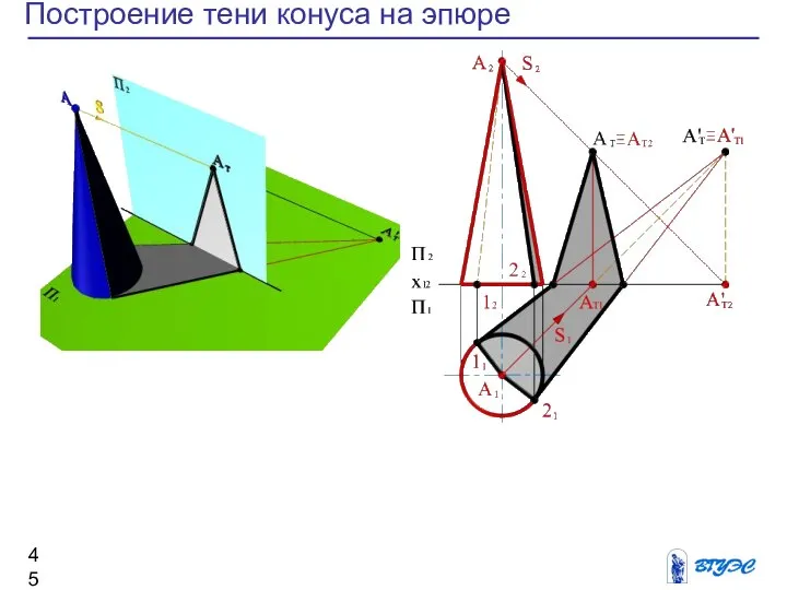 Построение тени конуса на эпюре