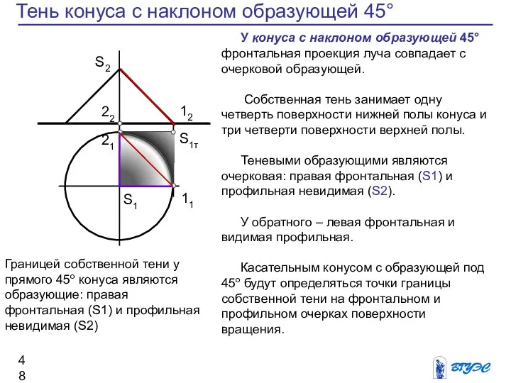 Тень конуса с наклоном образующей 45° У конуса с наклоном образующей