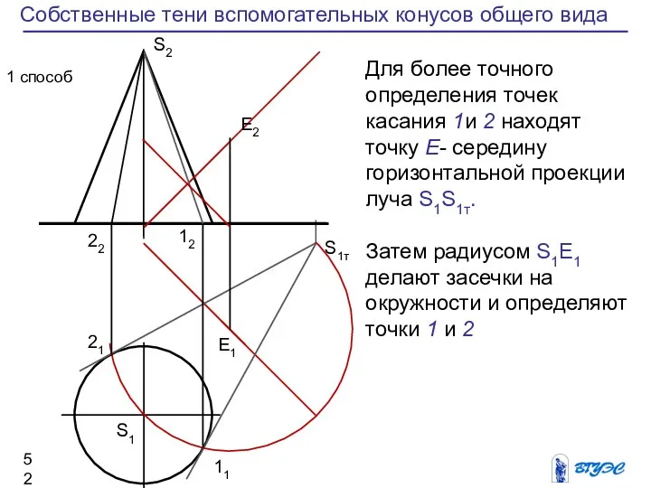 Собственные тени вспомогательных конусов общего вида 21 S1 11 S1т S2