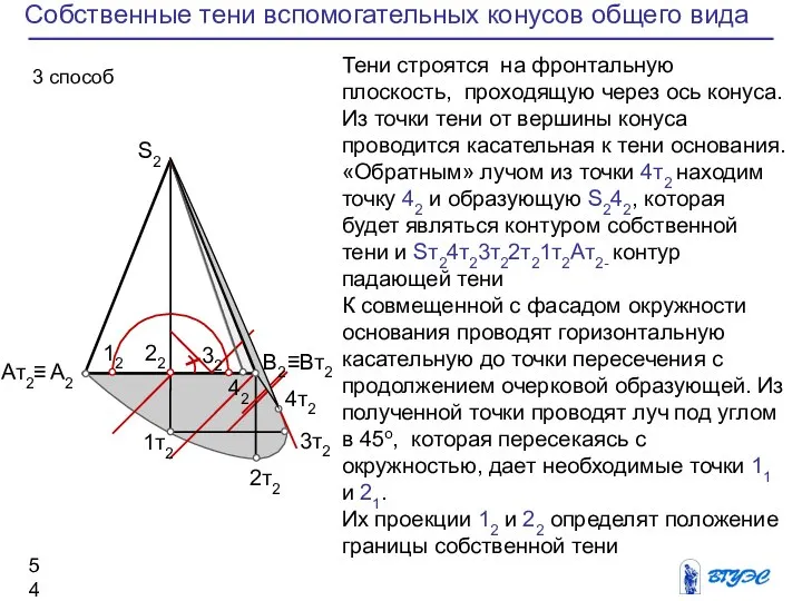 Собственные тени вспомогательных конусов общего вида S2 42 12 22 32