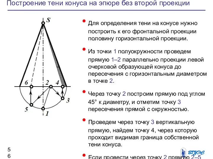 Построение тени конуса на эпюре без второй проекции Для определения тени