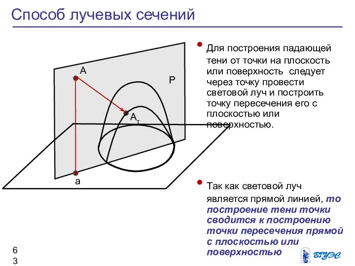 Способ лучевых сечений Для построения падающей тени от точки на плоскость