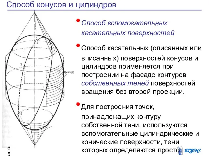 Способ конусов и цилиндров Способ вспомогательных касательных поверхностей Способ касательных (описанных