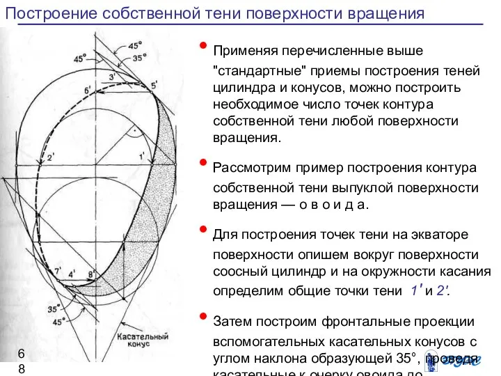 Построение собственной тени поверхности вращения Применяя перечисленные выше "стандартные" приемы построения