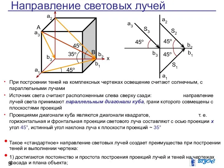 При построении теней на комплексных чертежах освещение считают солнечным, с параллельными