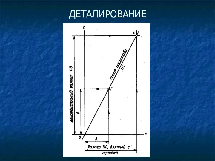 ДЕТАЛИРОВАНИЕ